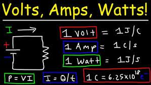 ohm watt amps volt