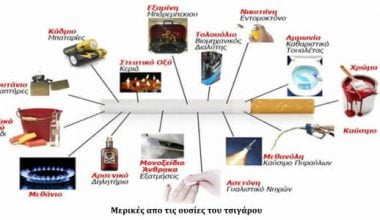 ουσίες περιέχει το νέφος καπνού
