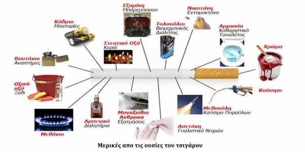Χημικές ουσίες του Τσιγάρου
